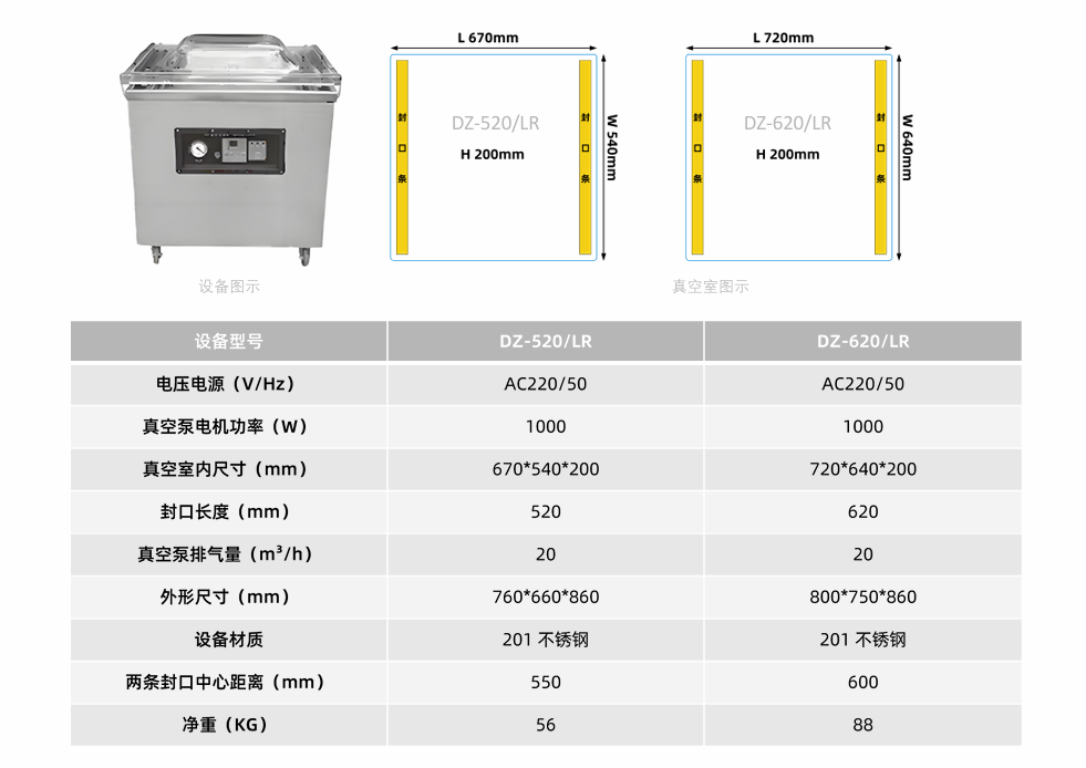 DZ系列內(nèi)抽真空包裝機